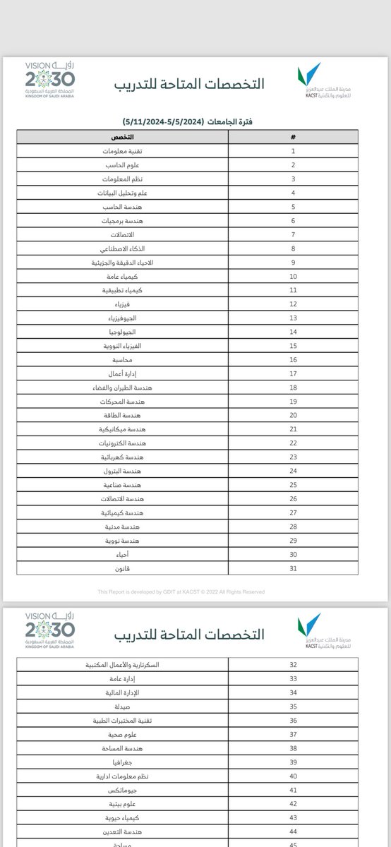 NohaAshy's tweet photo. سيبدأ التقديم على برنامج (ارتقاء) التدريبي الأحد القادم والذي تقدمه جامعة الملك عبدالله للعلوم والتقنية (كاوست) @KAUST_NewsAR
البرنامج يستهدف الخريجين في أغلب التخصصات منها #الصيدلة 👌🏻

تدريب وتمكين الكوادر السعودية
#تطوير_الخريجين

للتسجيل:
https://t.co/q1tTXAL246 https://t.co/KVmPd8NLag