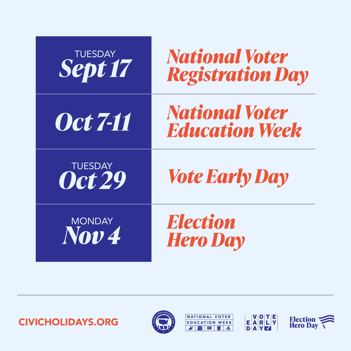 Help your community be #VoteReady this year by celebrating the 2024 Civic Holidays: 📋 @NatlVoterRegDay 📖 @NatlVoterEdWeek 🗳️ @voteearlyday 🦸 @electionheroday These fun, nonpartisan days of action strengthen our democracy! Learn more: civicholidays.org