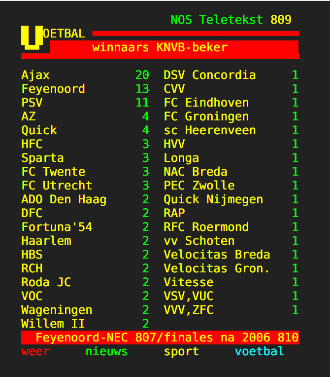 HansSchiferli's tweet photo. Alfabetisch zijn we gezakt ...#HVCVQuick. https://t.co/7y95G46uuu