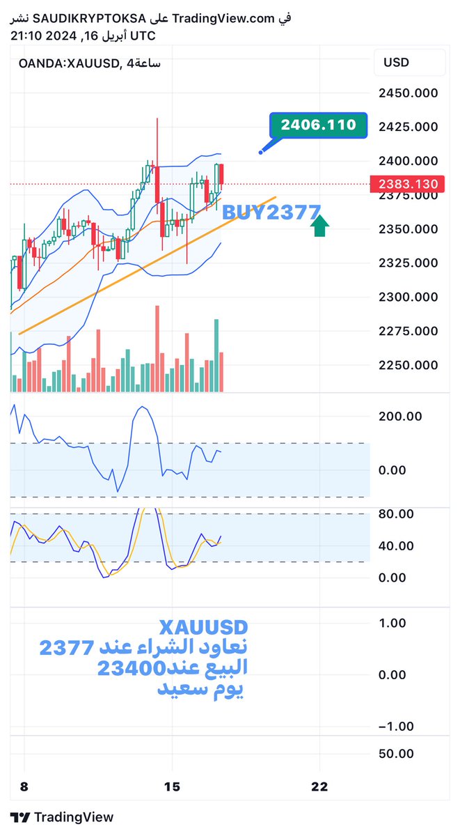 SaudikryptokSA's tweet photo. #AXUUSD
We buy again at 2380
Sell at 23400
Happy day https://t.co/ty00y4Nbfu