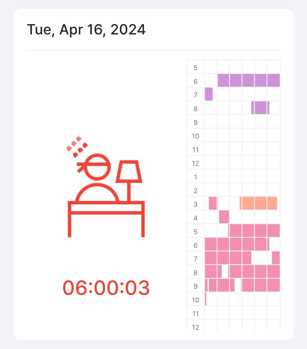 studyves's tweet image. 4.16

trying to fit as much revision as i can around lessons and school 😓😓