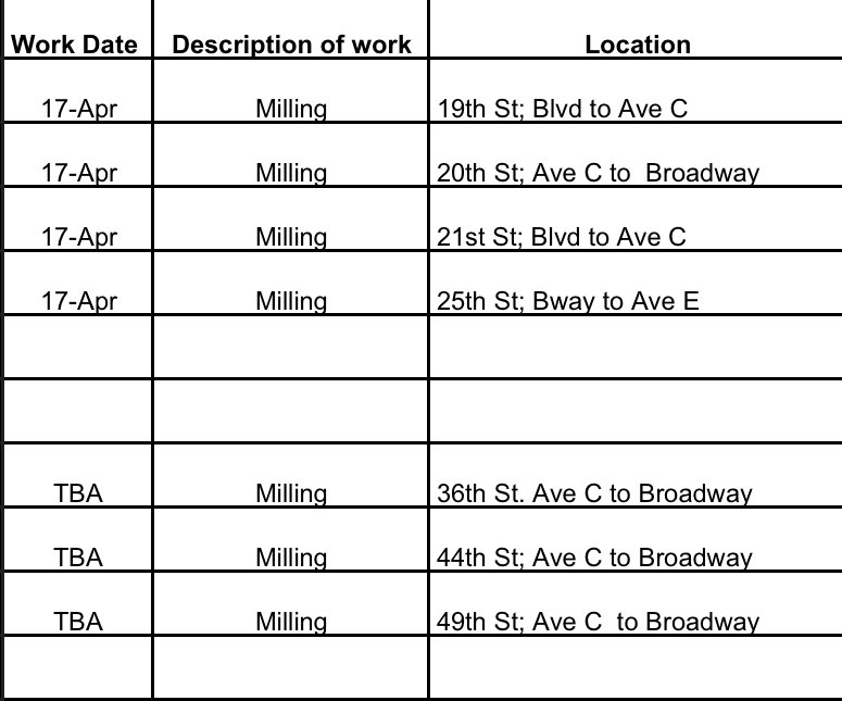 🚧Paving Update🚧 Please see the latest paving/milling update. Please obey all posted NO PARKING signs to avoid tow. Schedule is subject to change. @CityofBayonne @DavisForBayonne