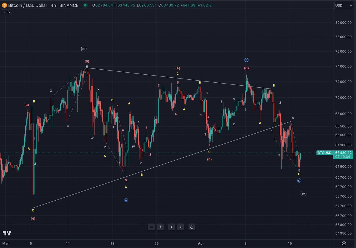 “Coosh” Alemzadeh tweet media