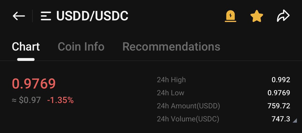 #usdd is going well 😅 

@justinsuntron #usddscam 

🤮