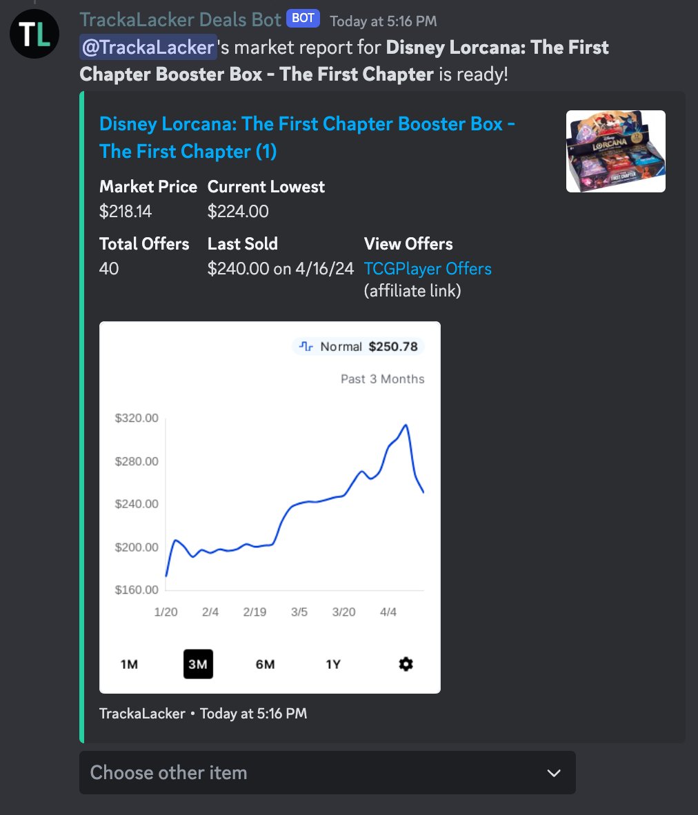 Oooo... Disney Lorcana First Chapter Booster Box prices are coming down a bit. 

View on TCGPlayer - tcgplayer.pxf.io/dadLRM #ad 

FYI - You can generate these market reports in the TrackaLacker discord with the command '/tcg-report'. 
Discord Invite - bit.ly/lcdsd