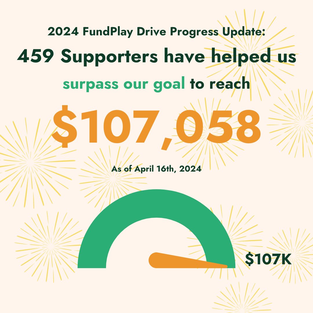 We beat our 2024 FundPlay Drive fundraising goal 🎉 Thank you to those who supported us - we couldn't have done this without you!