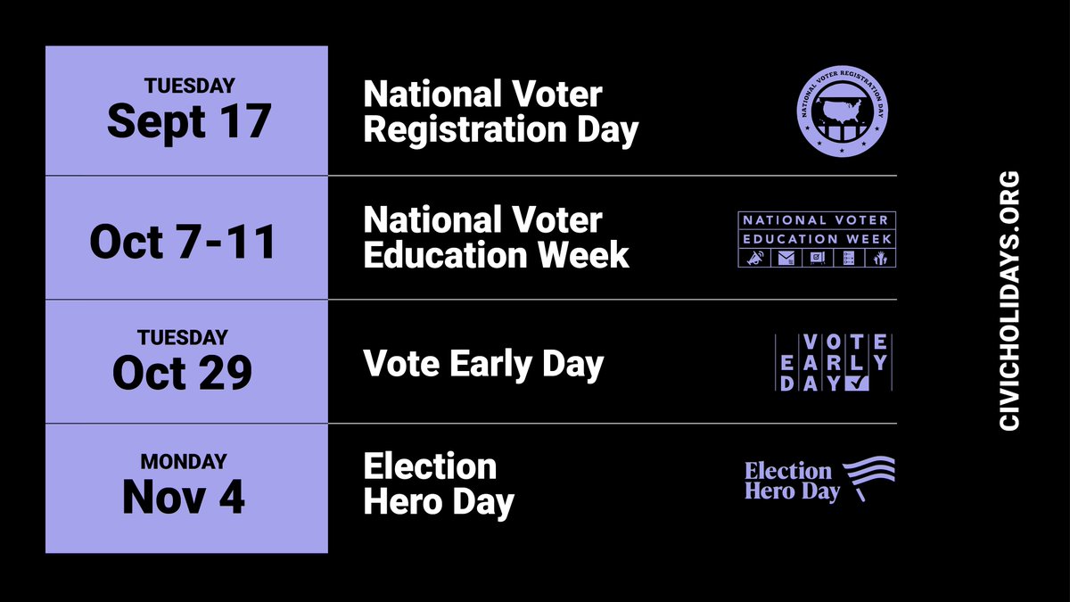 Help your community be #VoteReady this year by celebrating the 2024 Civic Holidays: 📋 @NatlVoterRegDay 📖 @NatlVoterEdWeek 🗳️ @voteearlyday 🦸 @electionheroday These fun, nonpartisan days of action strengthen our democracy! Learn more: civicholidays.org