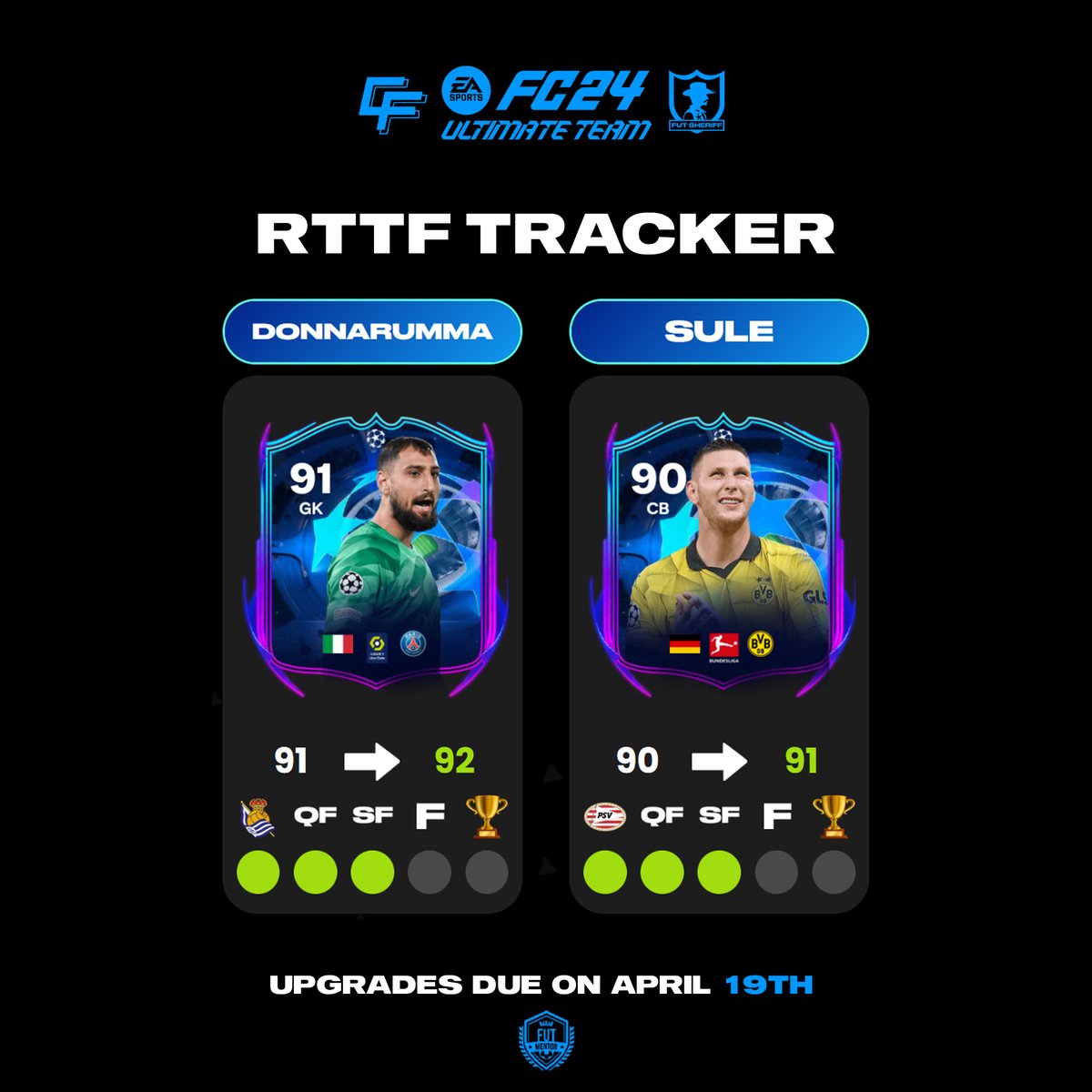 PSG and Dortmund first one into the Semi Finals ✅ Check all here: morefut.com/trackers/rttf/ Follow @FUTMentor, @Criminal__x & @FutSheriff 👏