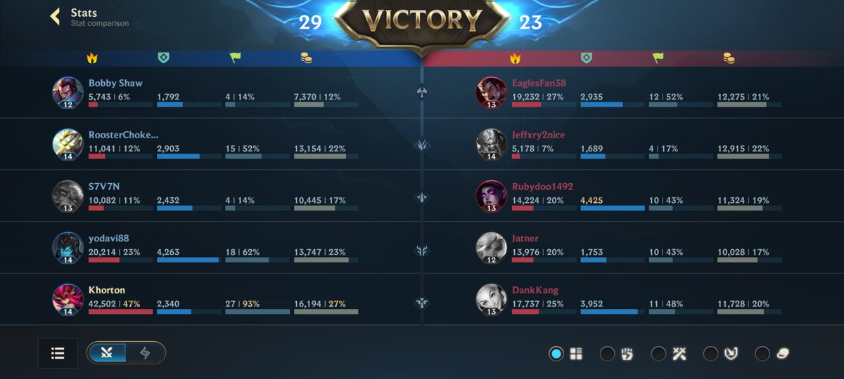 DadPlayStudio1's tweet photo. Sometimes you just have to do it yourself. #wildrift #LeagueofLegends https://t.co/NWwkBl95Is