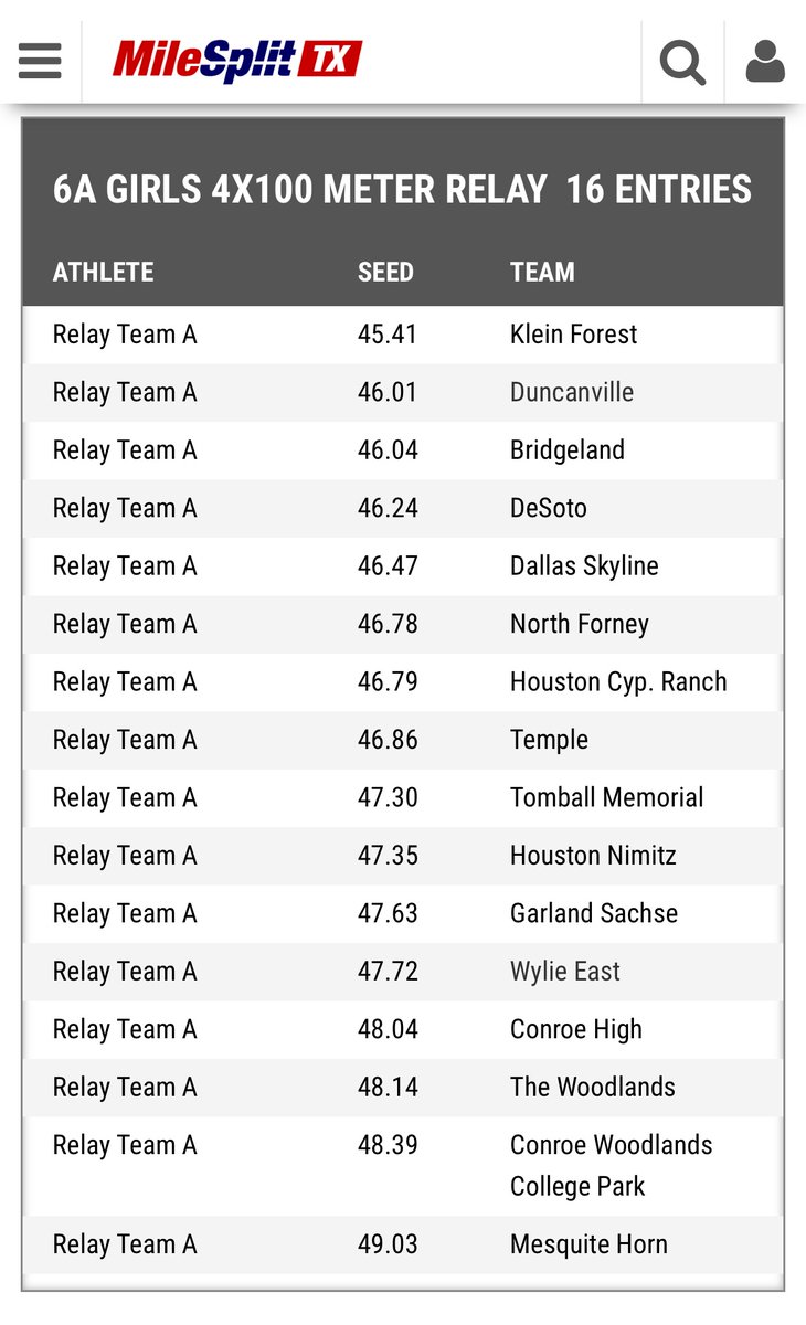 raemarierunz's tweet photo. 💙❤️ BUILTDIFFERENT 💙❤️
Run fast turn left 🏃🏽‍♀️🏃🏽‍♀️💨💨💨

#letsgetit #watchthe⏱️ @GirlsTrackDHS https://t.co/lehQupmJ3h