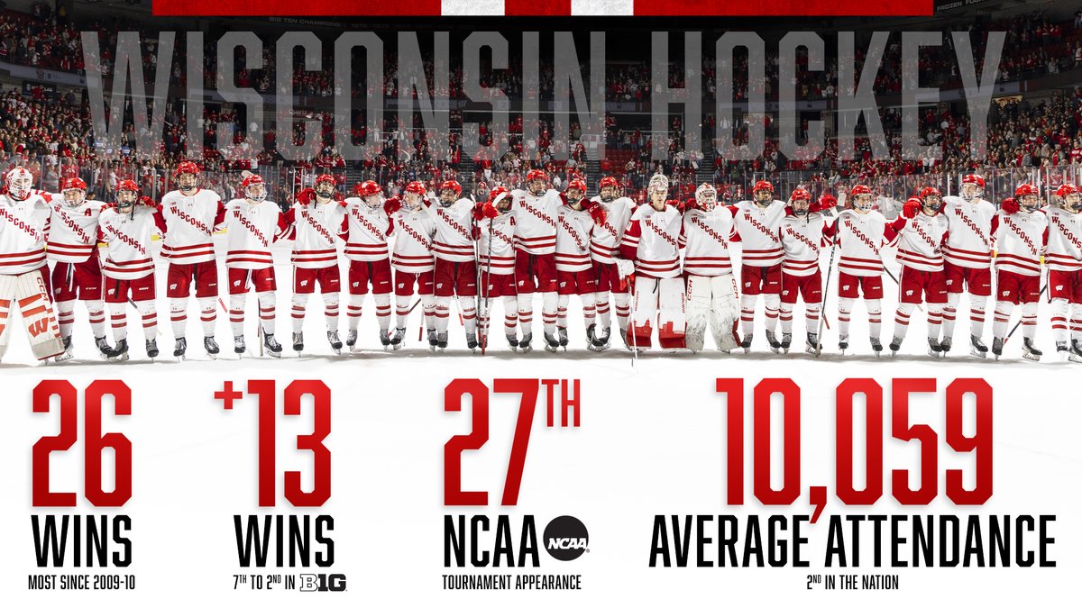 Great energy, great moments and great support during the #75thSeason of Badger hockey Can’t wait to get back to the Kohl Center because we want more Join us for the ride 👉 go.wisc.edu/earlybirdseaso…