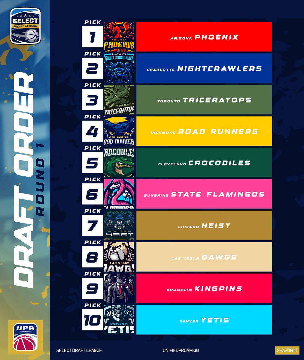 🚨 Select Draft Update! 🚨

The Draft Order is locked in and keepers are set! Who's your pick for the first overall selection? 🤔

Are you feeling confident about hearing your name on Draft Day or worried about being left out? 🌟🔥

Stay tuned! Draft Day will be announced this