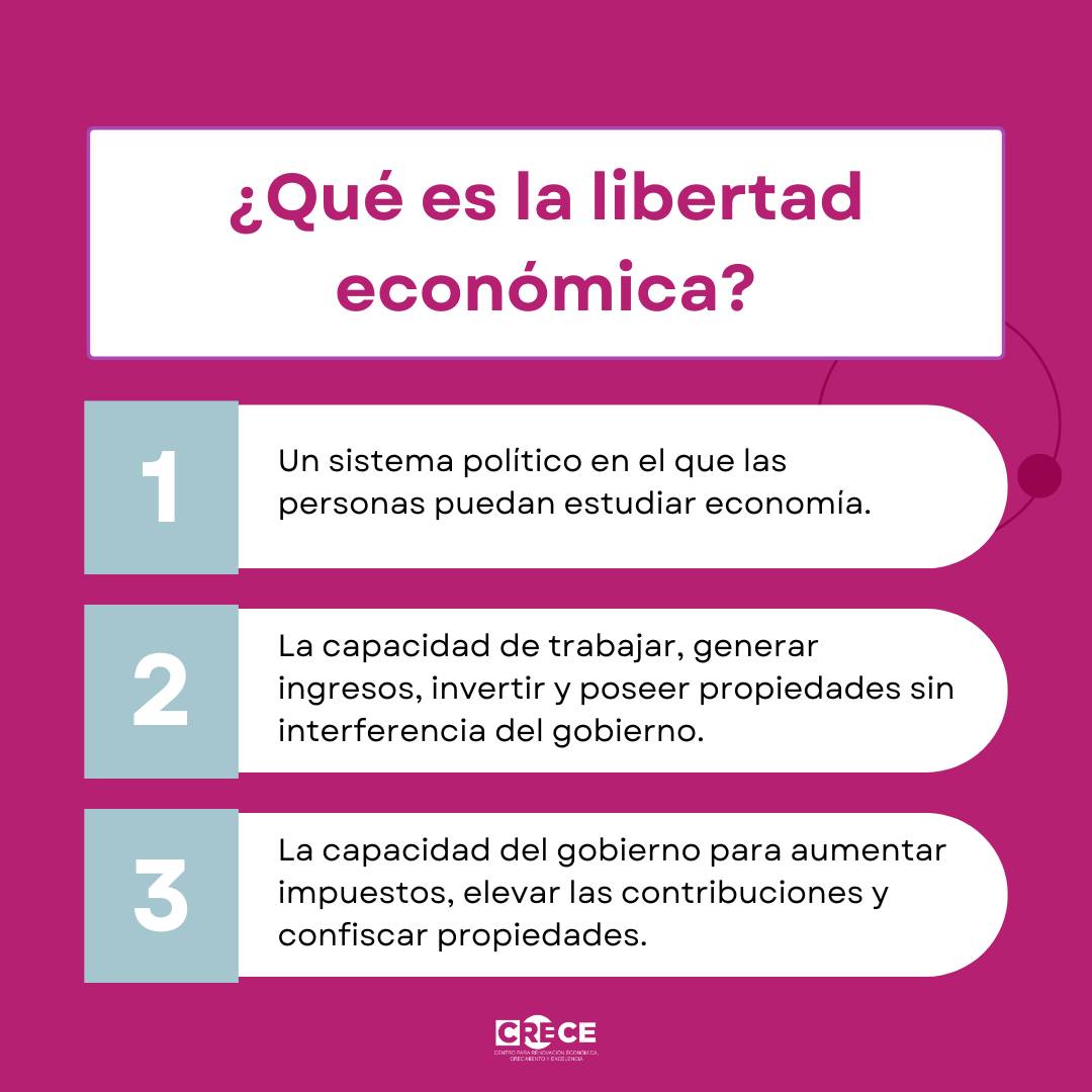 Si respondiste 2, estás de acuerdo con el 43% de las personas en Puerto Rico, según el estudio más reciente del Centro CRECE, 'Libertad para Prosperar en Puerto Rico'. ¿Quieres saber más? Obtén el informe completo: centrocrece.org/freedom-to-pro…