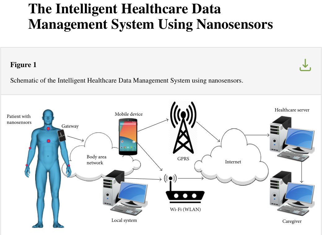 CorinneNokel's tweet photo. 2017

'The proposed IHDMS will coordinate the healthcare data of the patients from nanosensors and transforms it into a worldwide consumed standard HL7 (Health Level Seven) for conversion of healthcare data.'

#HIPAA

#HL7

#NanoSensors

#MedicalBAN

https://t.co/tL96GkzlmR https://t.co/G3aDwnDi44