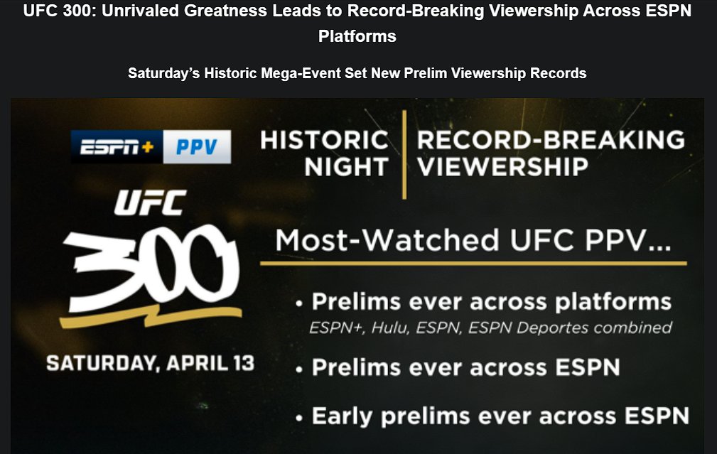 Per an ESPN press release, UFC 300 broke PPV event records for prelim viewership. No specific numbers were shared. “UFC 300 outperformed in every way and delivered an iconic night that fans will always remember,” said Matt Kenny, ESPN vice president, programming & acquisitions.…