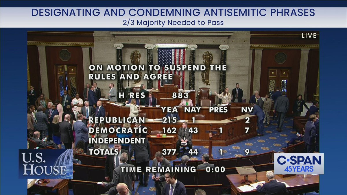 CraigCaplan's tweet image. 377-44-1: House passed a resolution that the &quot;slogan, &apos;from the river to the sea, Palestine will be free&apos; is antisemitic and its use must be condemned.&quot; clerk.house.gov/evs/2024/roll1…