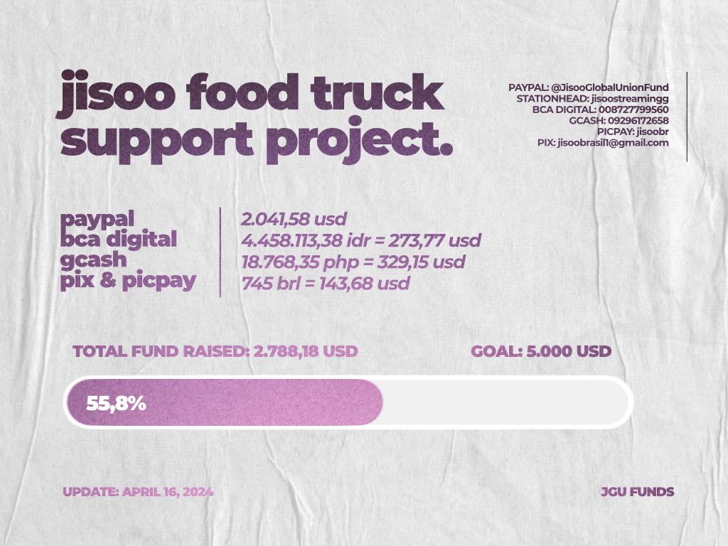 UPDATE | As of April 16, 2024 Current funds: $2788,18 Progress: 55,8% Be part of the project, donate via: jgufunds.carrd.co (donate to trusted fanbases only!) Donation form: bit.ly/food-truck-JGU