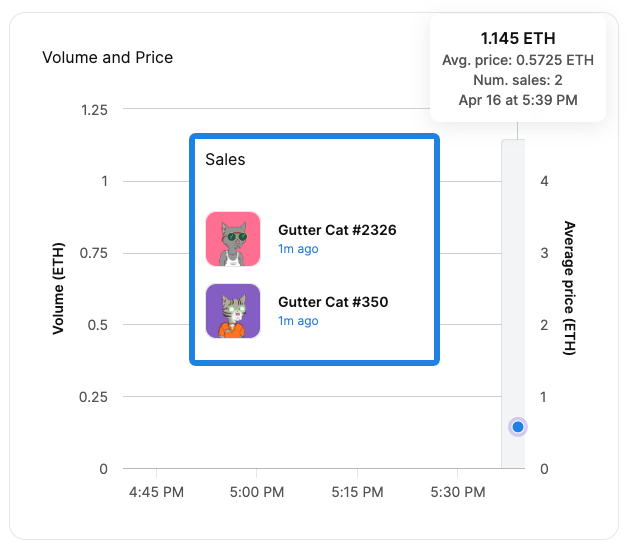 Hawley's tweet photo. Nice pre-AMA sale @GutterCatGang 

$Gang $Gang https://t.co/BIsXOMtshV