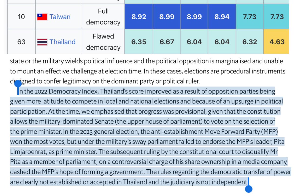 ตั้งรัฐบาลประชาชน? แบบใด คะแนนประชาธิปไตยร่วง เหลือพอๆกับตอนประยุทธ์ตั้งรัฐบาลได้