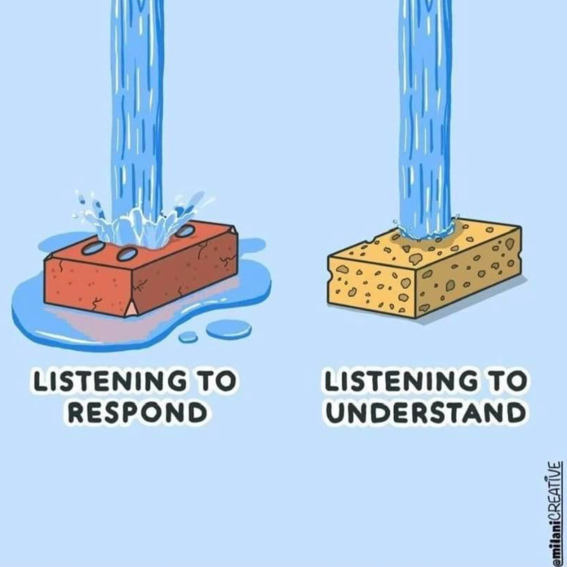 Remember that listening with the intent to understand means you're paying attention not to voice your own thoughts, but to understand someone else's point of view. Being a good communicator is about how well you're able to listen. You will slow down the cycle if you listen more.
