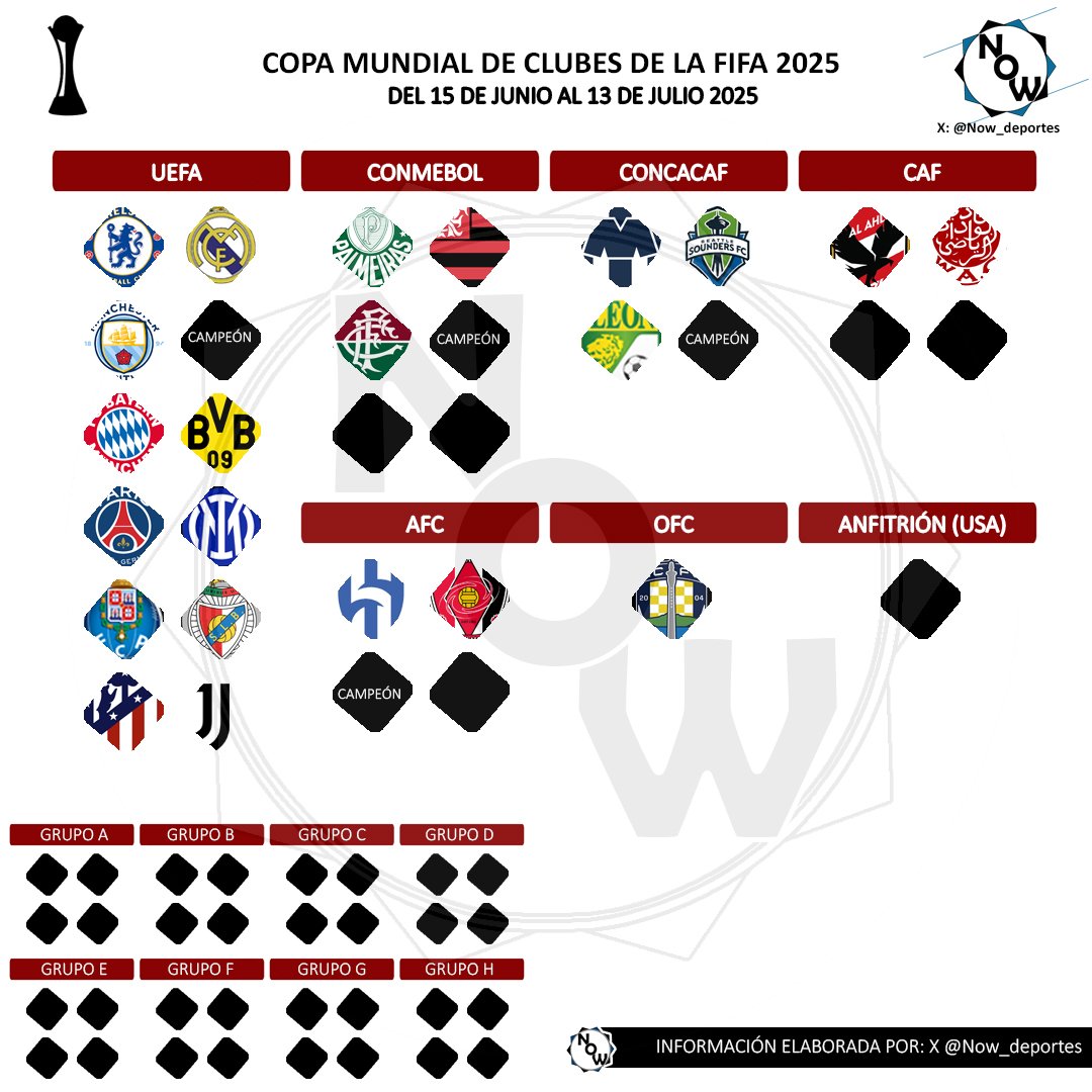 Clasificados a la Copa Mundial de Clubes 2025 🏆 🏴󠁧󠁢󠁥󠁮󠁧󠁿 Chelsea, Manchester City 🇪🇦 Real Madrid y Atl de Madrid 🇮🇹 Inter de Milán, Juventus 🇨🇵 PSG 🇩🇪 Dortmund, Bayern 🇵🇹 Benfica, Porto 🎟️ El último boleto UEFA será Arsenal o Salzburg.