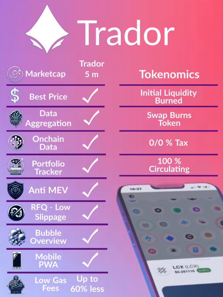 Trador by Secret Society $SS tweet media