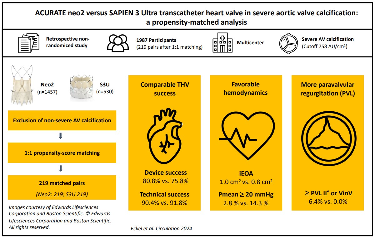 Optimizing #TAVR patient outcomes with individual prothesus selection. Balloon-expandable vs Self-expandingTAVR in Severe AS. A propensity matched study #Cardiotwitter #AHAJournals @wonkeunkim1 @MattRenker @G_Dohmen ahajournals.org/doi/abs/10.116…