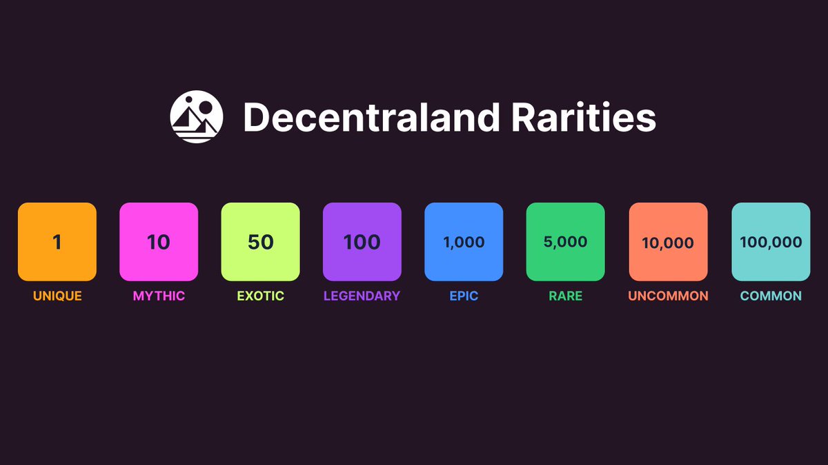 📣 Heads up, rarity hunters The new 'Exotic' category on the DCL Marketplace is now live! Creators, time to start publishing 💫 Shoutout to @NikkiFuego92 for the Canny request for this update 🤝