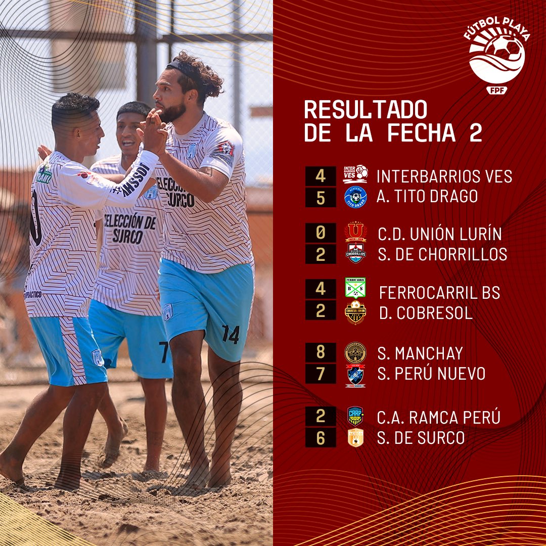 🔥 𝑼𝒏𝒂 𝒆𝒎𝒐𝒄𝒊𝒐𝒏𝒂𝒏𝒕𝒆 𝒋𝒐𝒓𝒏𝒂𝒅𝒂 𝒆𝒏 𝒍𝒂 𝒂𝒓𝒆𝒏𝒂 Estos son los resultados que nos dejó la fecha 2️⃣ de la Primera División de #FútbolPlaya.