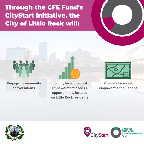 FrankScottJr's tweet image. Through @CFEfund’s National #CityStart program, supported by @BloombergDotOrg’s Greenwood Initiative, the @CityLittleRock will work with the community to create a local financial empowerment blueprint to help increase financial stability and racial wealth equity.