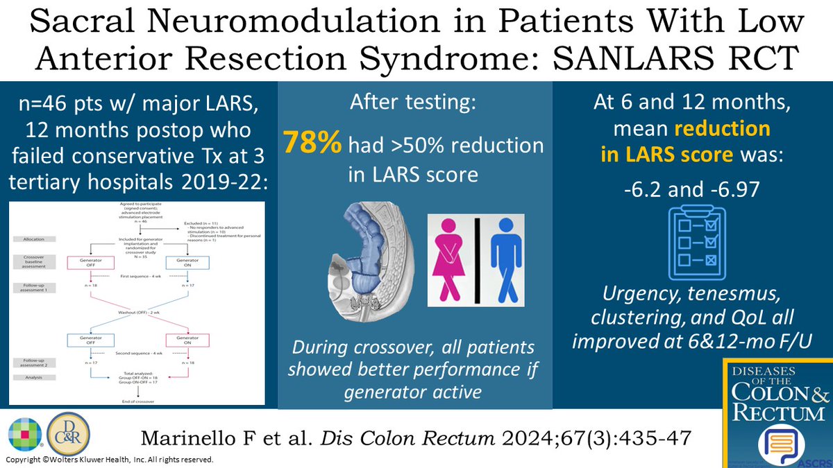 #DCRJournal visual abstract | Sacral Neuromodulation in Patients With Low Anterior Resection Syndrome: The SANLARS Randomized Clinical Trial: bit.ly/3umQkId @JohnRTMonsonMD @jendavidsmd @ScottRSteeleMD @Swexner @me4_so @ACPGBI @drtracyhull @ASCRS_1