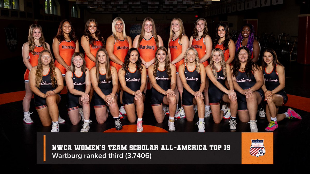 Wartburg ranked third on NWCA Women's Team Scholar All-America Top 15. 📰bit.ly/3UjNxJO