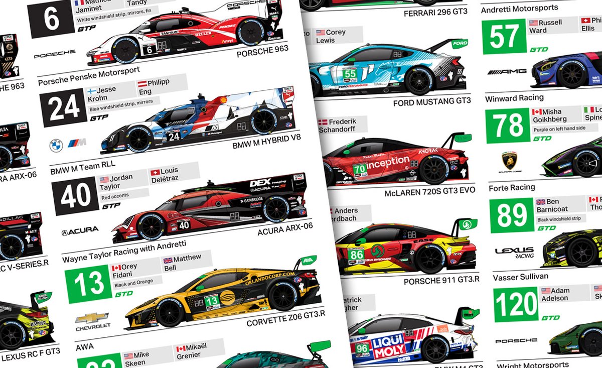 The official @IMSA Spotter Guide for the @GPLongBeach is now available to download at spotterguides.com/portfolio/24_i… #GTP and #GTD this time around the iconic street circuit. #Indycar will have their own guide avail on their site later in the week #IMSA #LongBeachGP