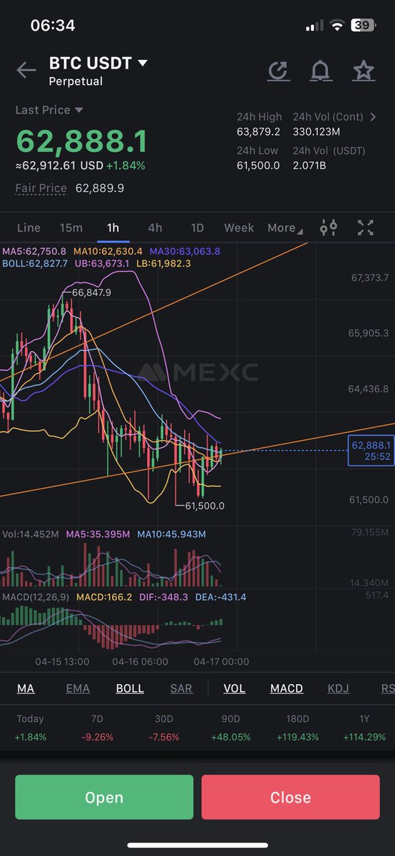 Punjabcrypto's tweet photo. Broke is ok but sleep on this chart definitely not.
#Bitcoin https://t.co/O46FYKeWE9