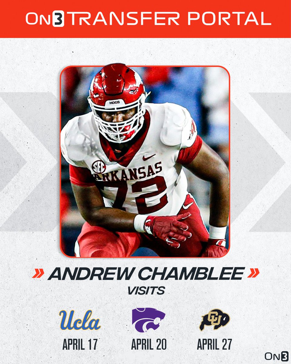 Arkansas offensive tackle transfer Andrew Chamblee officially went in the portal earlier today. The All-SEC Freshman Team selection is currently hosting an in-home with SMU and has three visits planned. Intel: on3.com/transfer-porta…