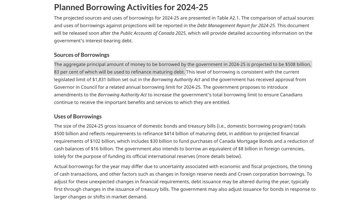 We're all screwed. 'The aggregate principal amount of money to be borrowed by the government in 2024-25 is projected to be $508 billion, 83 per cent of which will be used to refinance maturing debt.' #Budget2024