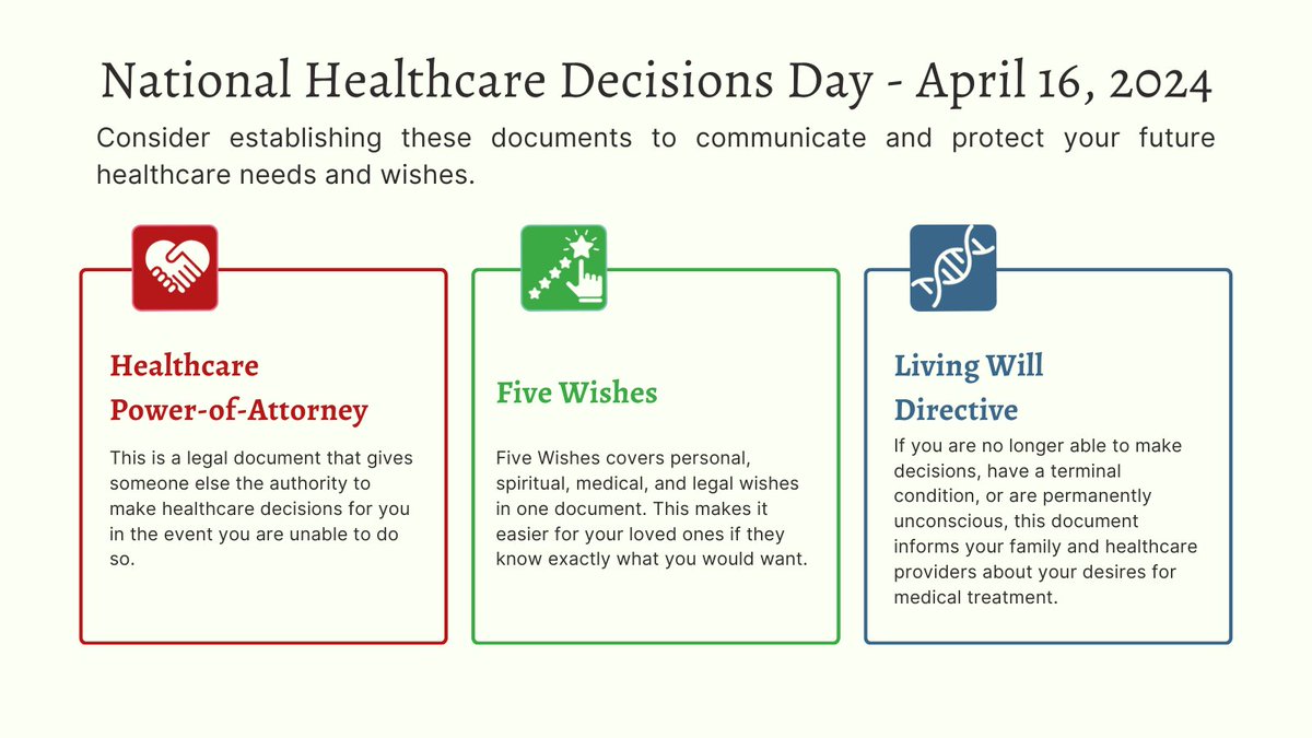 Today is National Healthcare Decisions Day, so we have featured three different documents that can help communicate and protect your future healthcare wishes to your loved ones and doctors. Click the link to learn more: theconversationproject.org/nhdd/ #NHDD