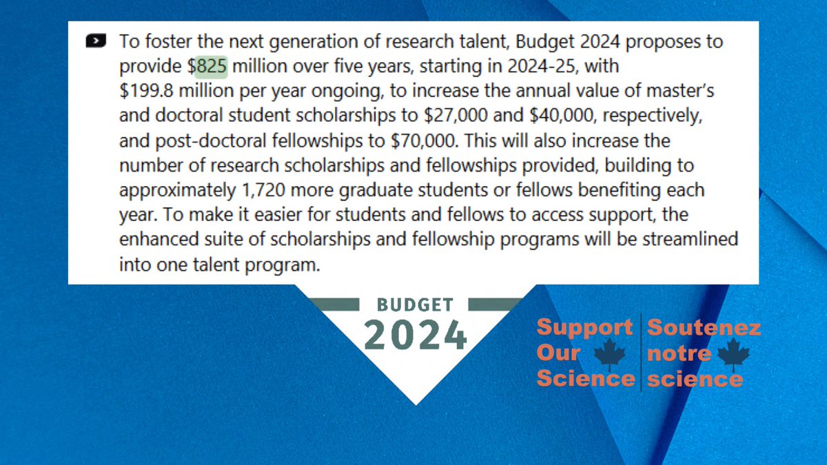 #Budget2024 💰 makes the largest investment in 20+ years for grad students & postdocs! It will support financial needs, boost mental well-being, allow focus on research, & promote diversity by easing barriers for underrepresented groups. 🎉💪🏽#SOSBudget2024