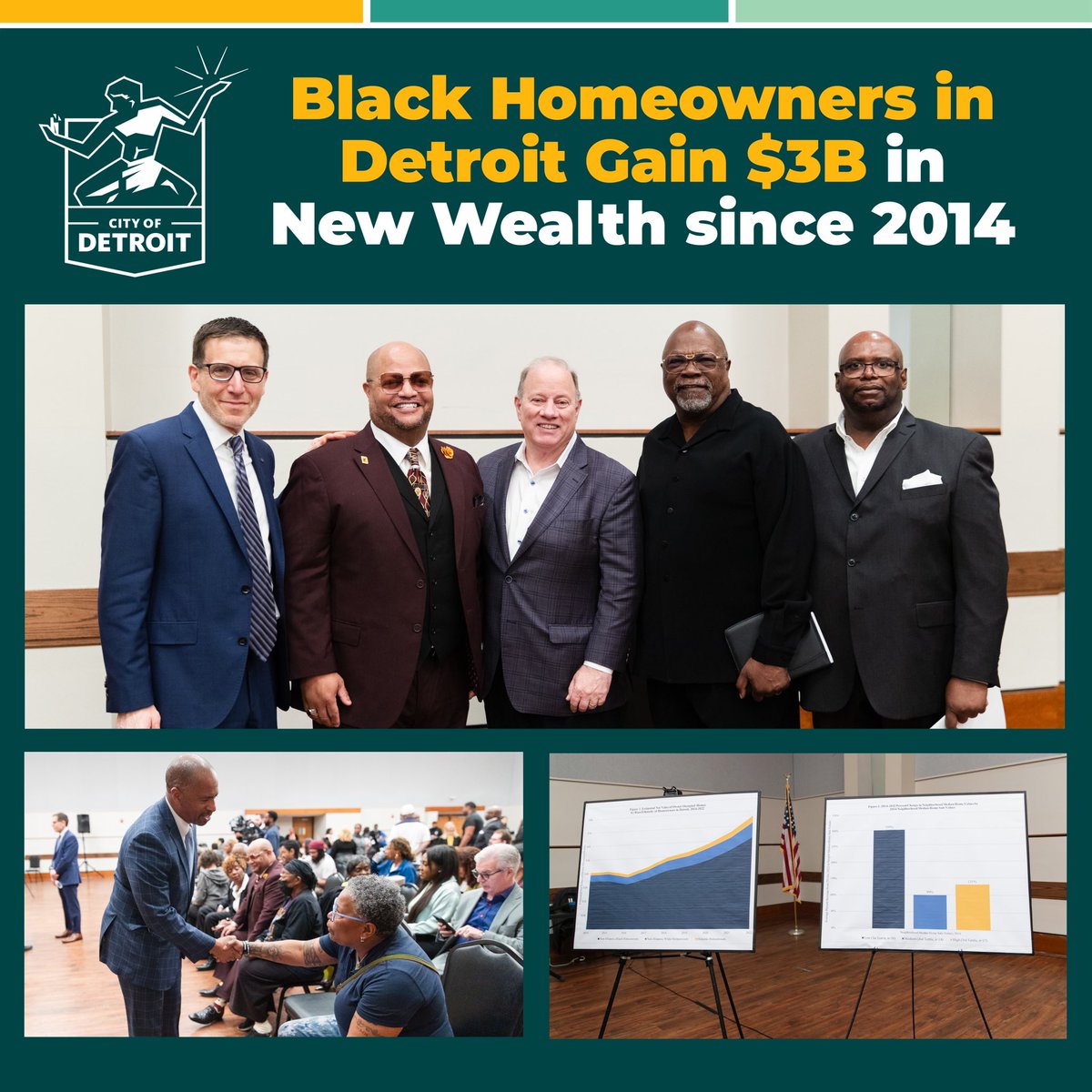 CityofDetroit's tweet photo. Detroit's Black homeowners have amassed nearly $3 billion in new wealth!

The news comes from a study by the University of Michigan Poverty Solutions that analyzes changes in Detroit's housing values. https://t.co/JXdQPxq2Hr