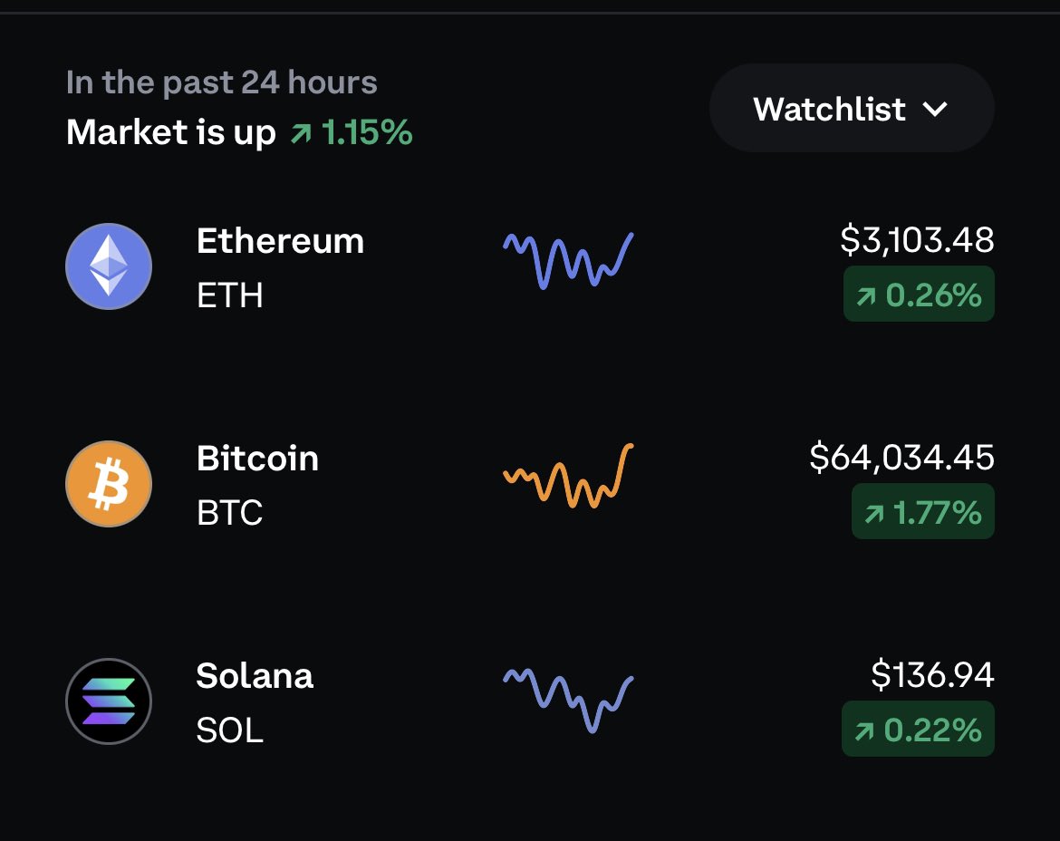 Did Israel change its mind? $BTC $SOL