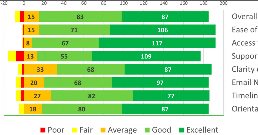 An inter-university geriatric case competition helped students achieve interprofessional collaboration competencies. #geriatrics agsjournals.onlinelibrary.wiley.com/doi/10.1111/jg…