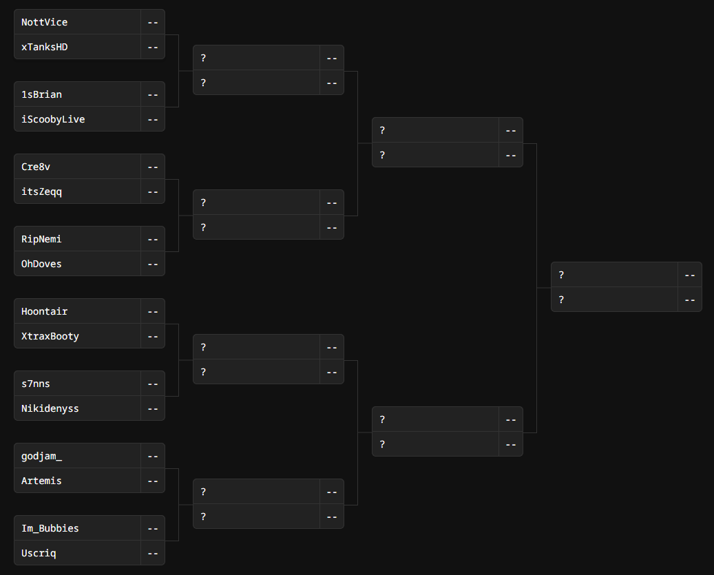UmmJuliaa's tweet photo. Here's the @DareRising  RC 1v1 tournament bracket hosted by me! Sponsored by @RESPAWNProducts & @_oREVZ ! Winner takes home a RSP 110 gaming chair and $200! If you see your grinder make sure to congratulate them and I hope I can get more dare grinders in future tourneys!! April 20th @ 2pm CT <3 #DTA