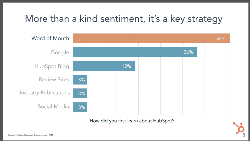 HubSpotは最初の10億ドルに到達するまでの新規顧客獲得の主要チャネルは「口コミ」だったそうです。

Saastrより、スタートアップの成長が止まった時に考えるべき3つのことを共有します。

＝＝
①なぜ成長が止まってしまったかを正しく把握する…