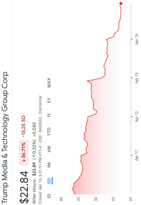 I worked out how to turn the $DJT stocks around! They've skyrocketed! 🚀