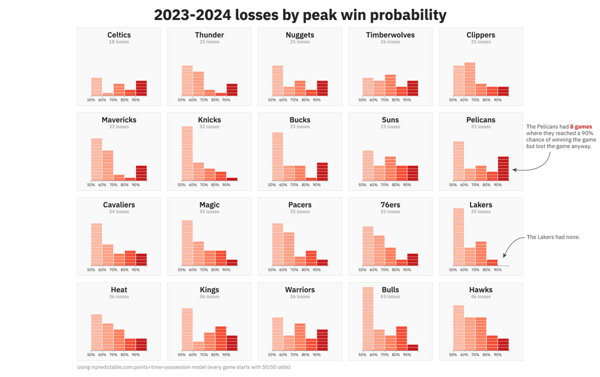 Noah Veltman tweet media