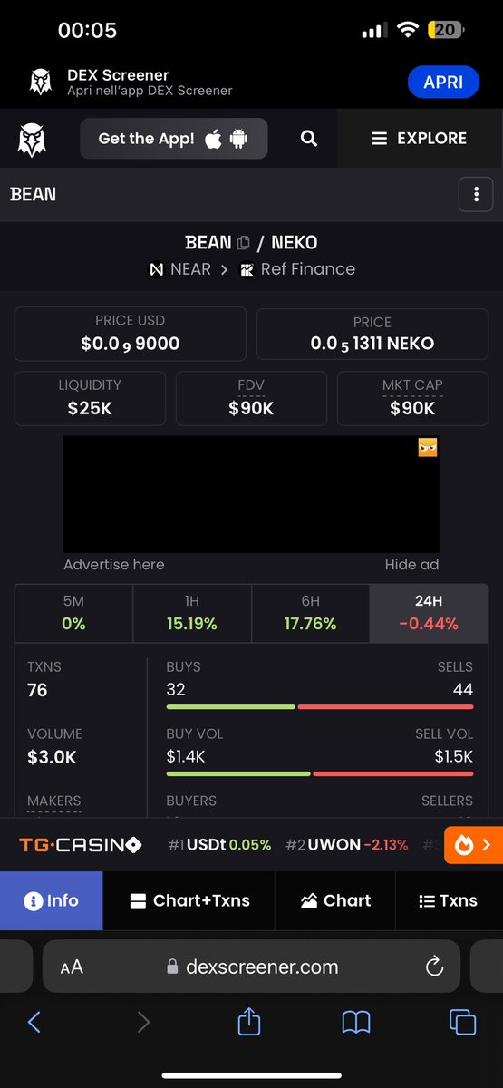 $NEKO gonna be listed on @MEXC_Official tomorrow, $BEAN is paired with $NEKO,and sits only on 90k mcap cya tomorrow 🚀