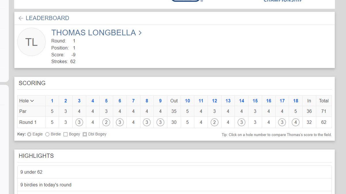 It will @PGATOUR start #2 for Thomas Longbella (@tballa21) this week when he plays the @CoralesChamp for the second straight year. Longbella was the medalist at the qualifying tournament last week (April 8th), firing a -9 (62) to earn his spot in the field.