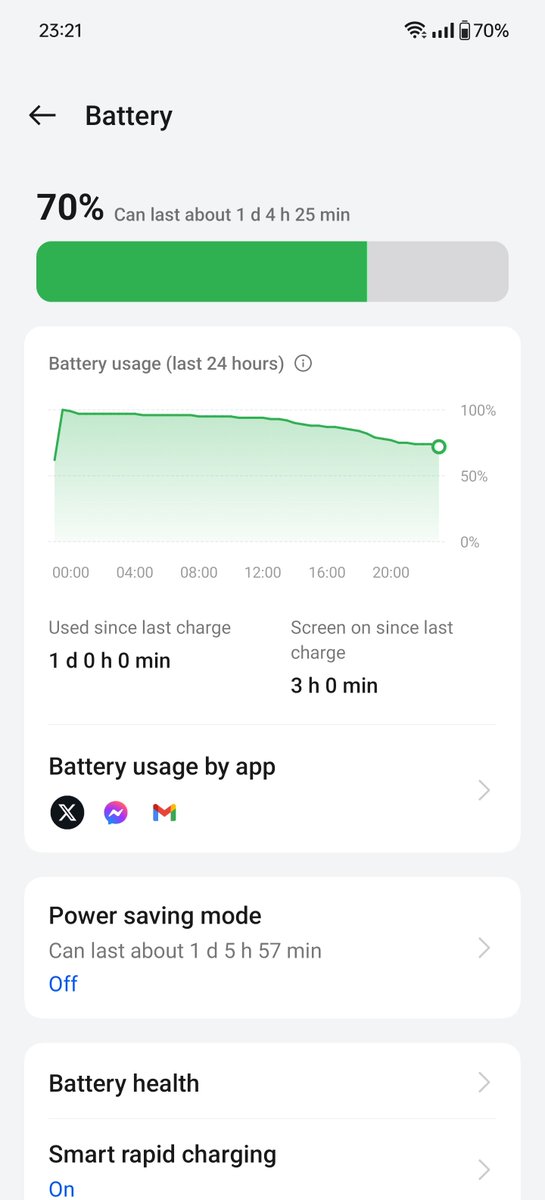 Name a flagship phone that can get you 3 hours screen on time and 24 hours exactly since last charged and still be on 70% I bet you can't 🤣🤣🤣