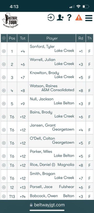 Congratulations to our @LakeCreekHS Lions boys golf team on being Back to Back Regional Champions and advancing to STATE! 

All five Lions (all juniors) finished in the Top 6, with the team securing the title by 34 strokes. #WeAreLions #WeAreStateBound
