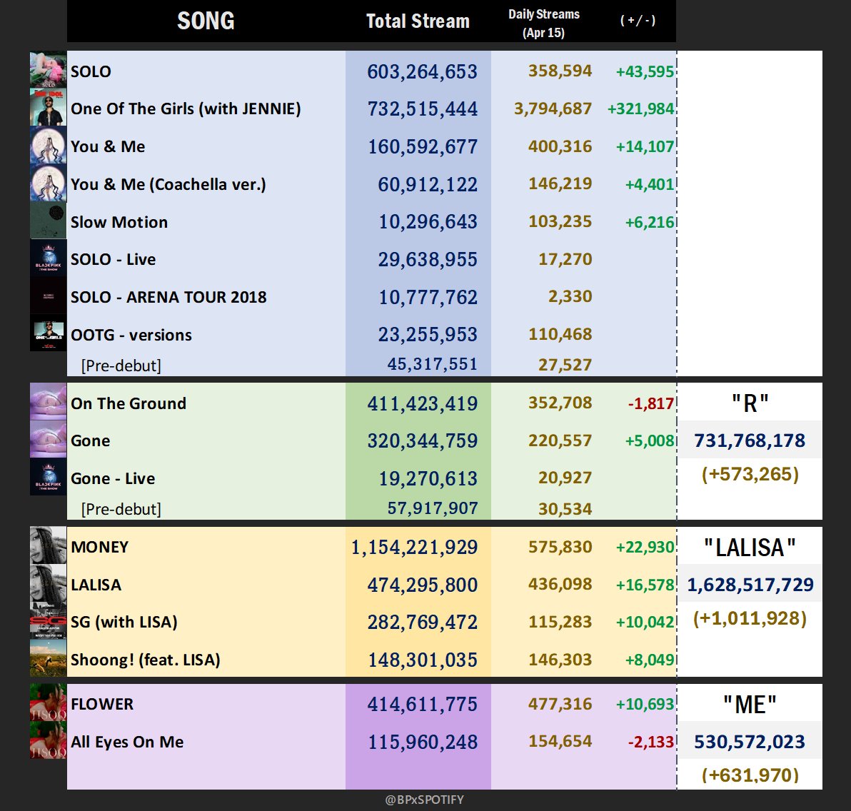 📊|Daily top songs on Spotify (Apr 15) ~ Members